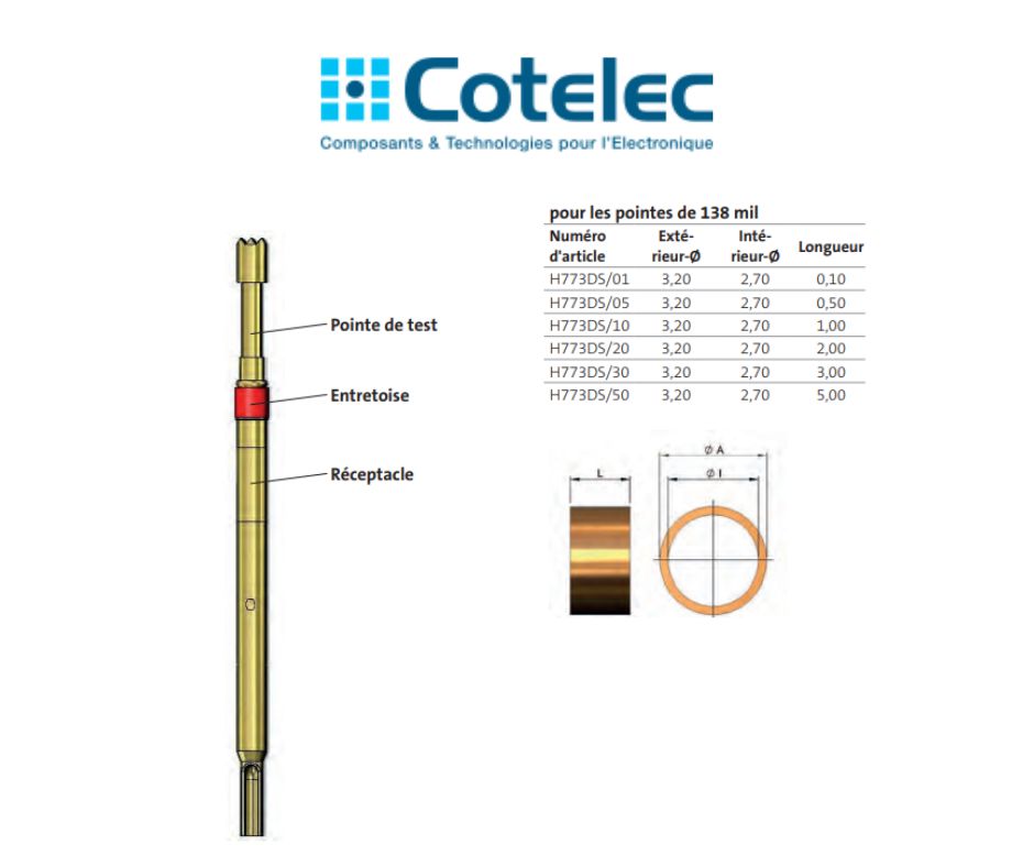 Réceptacles de pointes de test